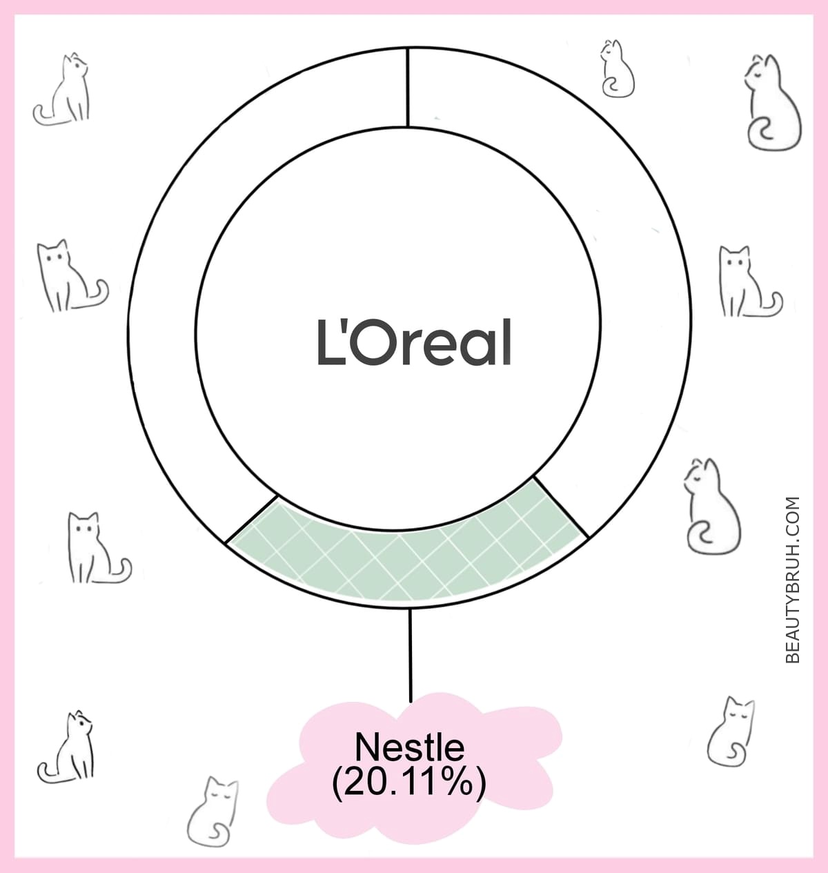 Loreal Owner Company (1)