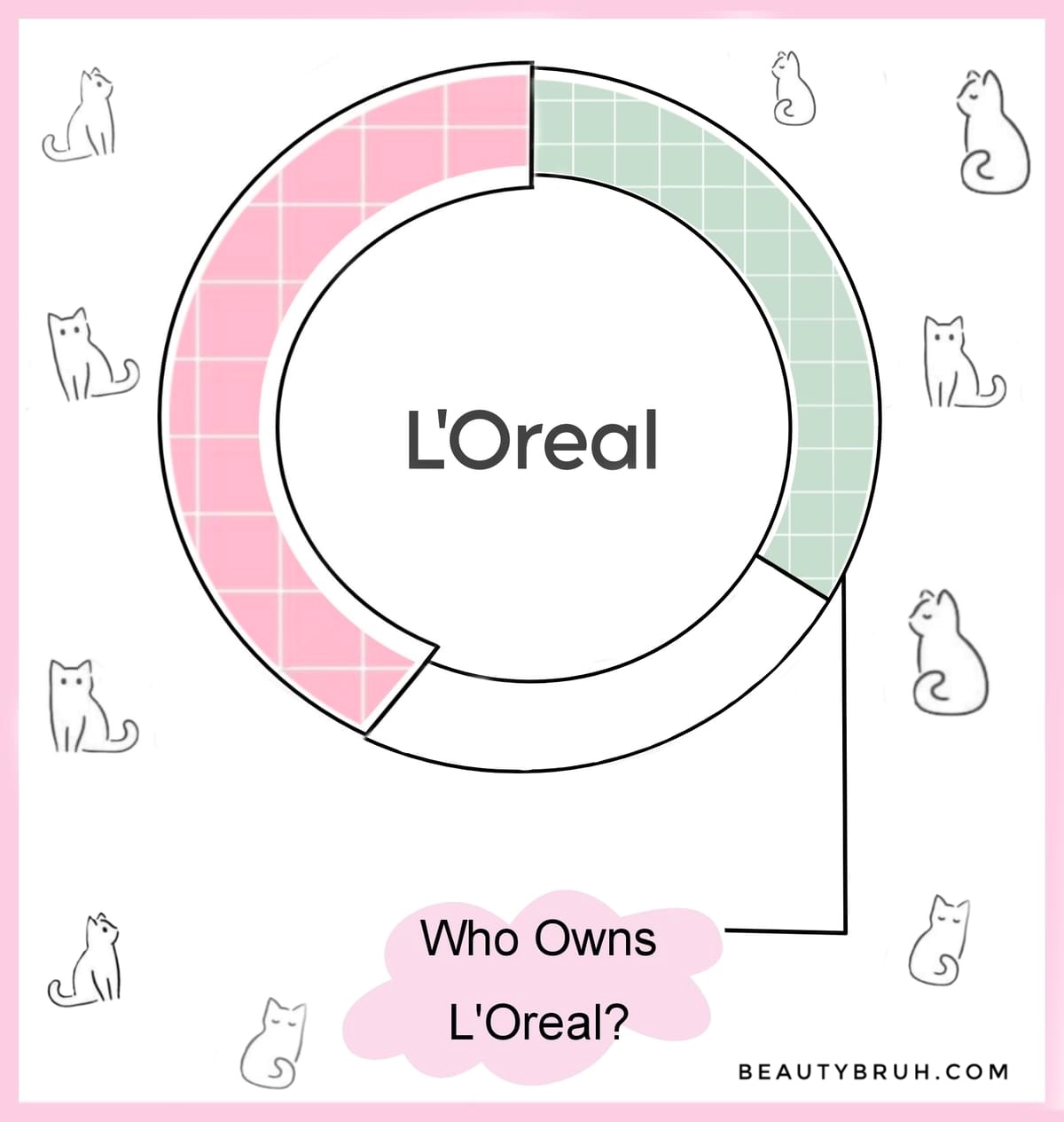 Loreal Owner Company (1)