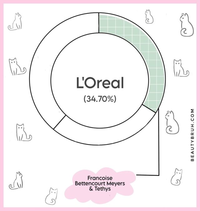 Who Owns L Oreal Beauty Bruh who-owns-l-oreal-beauty-bruh