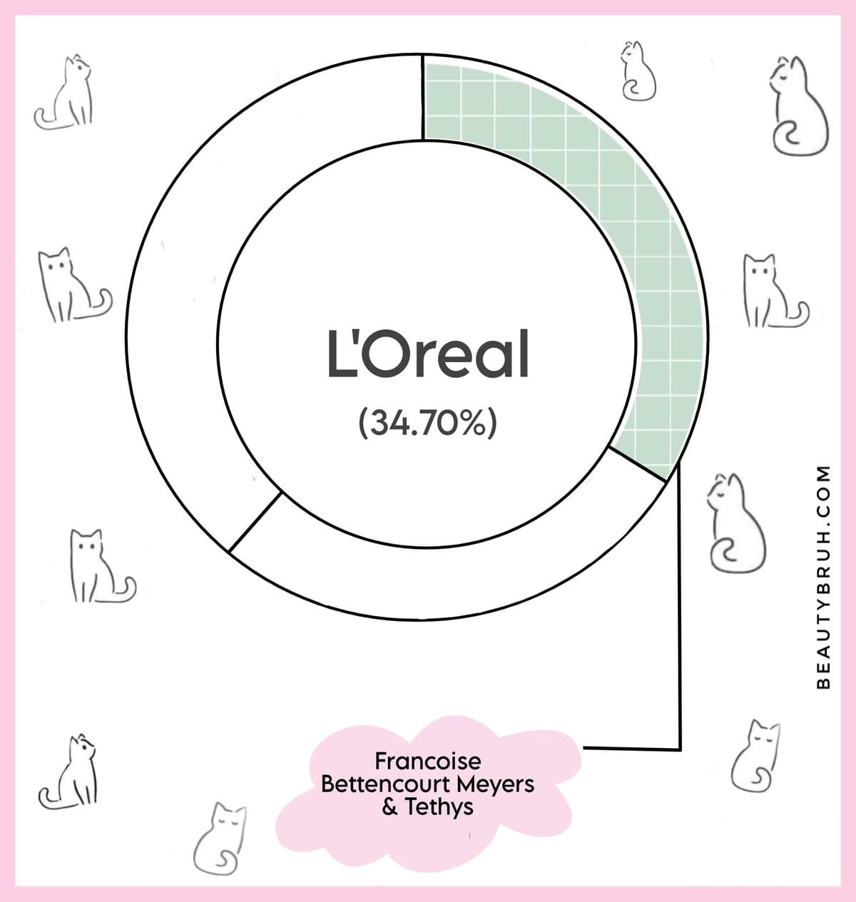 Loreal Parent Company (2)