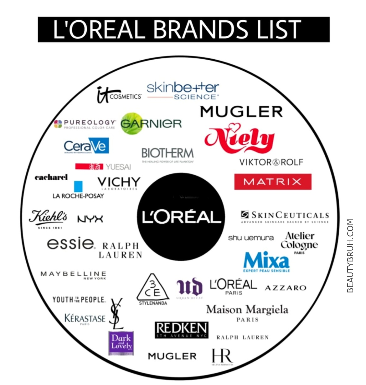 Loreal subsidiaries